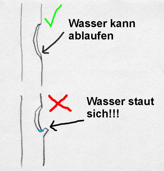 Vergleich - Konkavschnitt mit/ohne "Tasche"