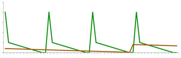 Düngergraph.jpg