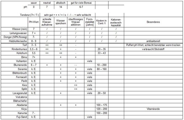 2. Version 25.02.2012