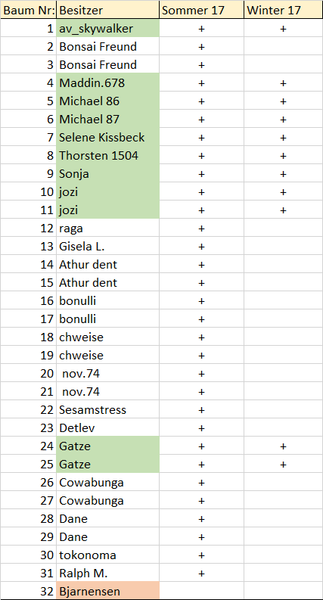 Ulmenwettbewerb-1.1.png