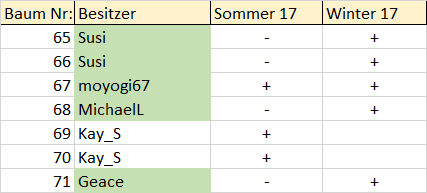 Ulmenwettbewerb-1.3.png
