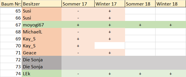 Ulmenwettbewerb-3.3.png