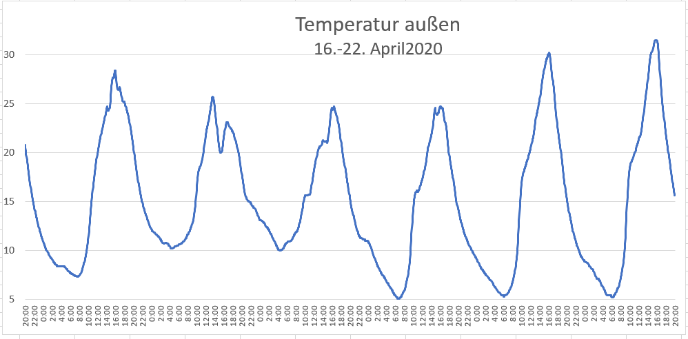 temp-22.04.png