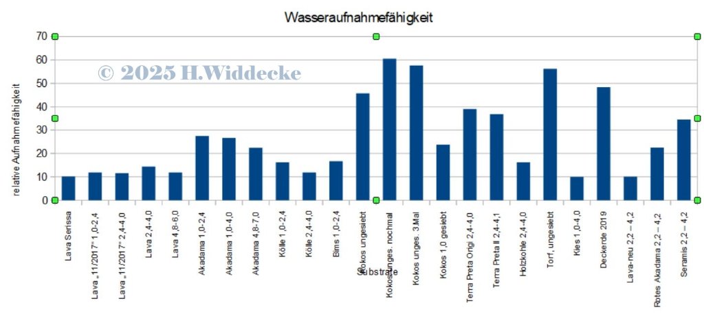 Sättigung-BFF©.JPG