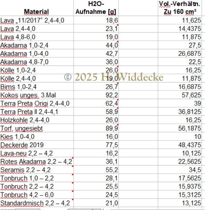 Probenliste©.JPG