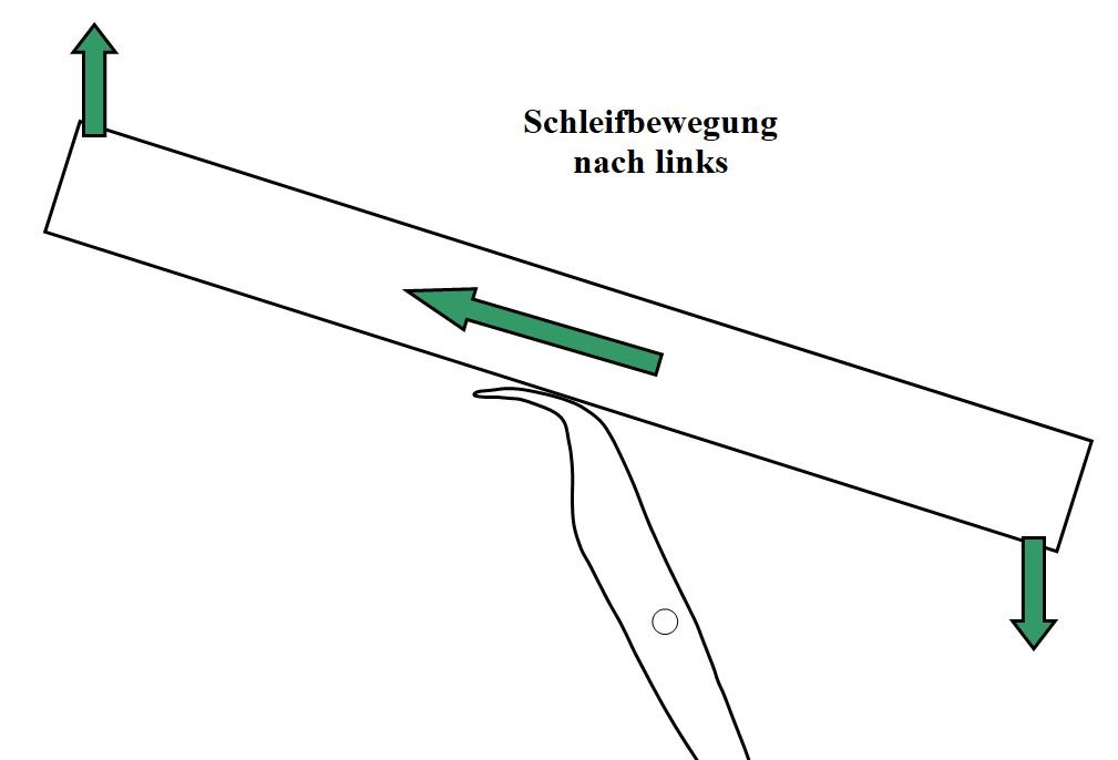 Schleifen nach links