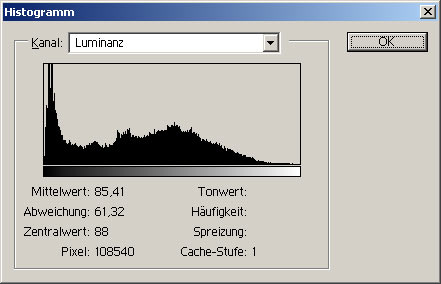 ... und das Histogramm dazu.