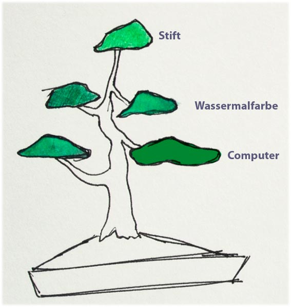 Skizzierung