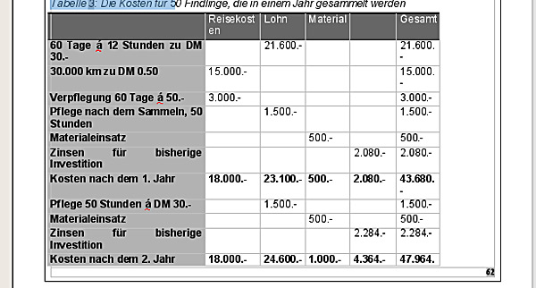Tabelle 2 erster Teil