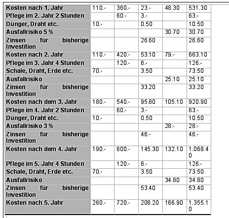 Tabelle 2 zweiter Teil
